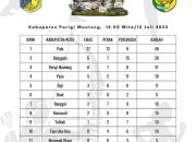 Tolitoli Harus Puas di Urutan 9, Popda Resmi Berakhir