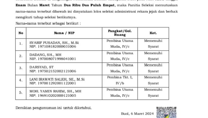 Pansel Umumkan  5 Calon Sekda Buol Lolos Seleksi Administrasi Rekan Jejak